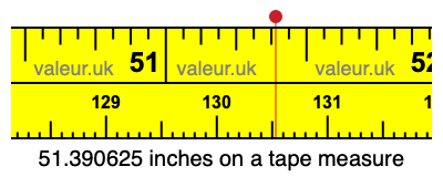 51.390625 inches on a tape measure 51.390625 inches on a tape measure