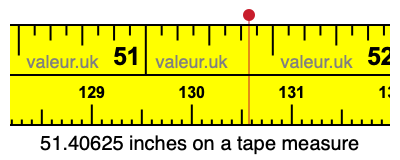 51.40625 inches on a tape measure 51.40625 inches on a tape measure