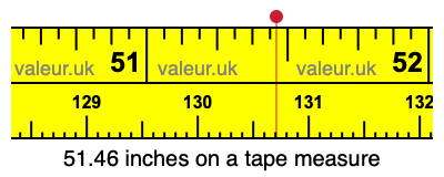 51.46 inches on a tape measure 51.46 inches on a tape measure