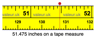 51.475 inches on a tape measure 51.475 inches on a tape measure
