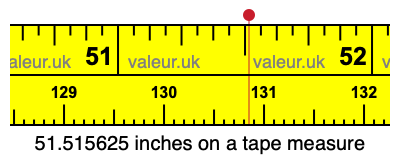 51.515625 inches on a tape measure 51.515625 inches on a tape measure