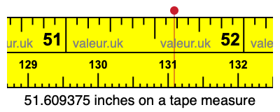 51.609375 inches on a tape measure 51.609375 inches on a tape measure