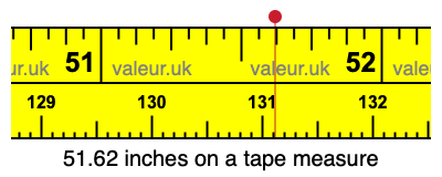 51.62 inches on a tape measure 51.62 inches on a tape measure