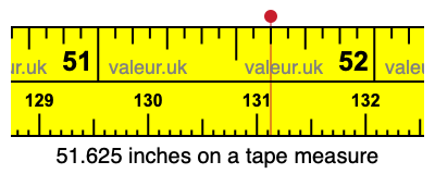 51.625 inches on a tape measure 51.625 inches on a tape measure