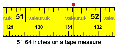 51.64 inches on a tape measure 51.64 inches on a tape measure