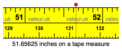 51.65625 inches on a tape measure 51.65625 inches on a tape measure