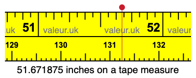51.671875 inches on a tape measure 51.671875 inches on a tape measure