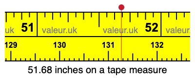 51.68 inches on a tape measure 51.68 inches on a tape measure