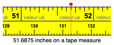 51.6875 inches on a tape measure 51.6875 inches on a tape measure