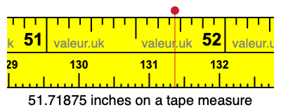 51.71875 inches on a tape measure