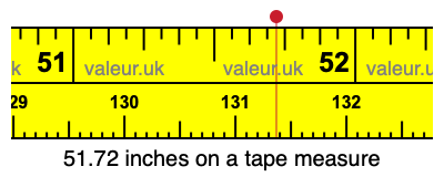 51.72 inches on a tape measure