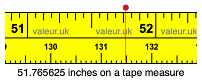 51.765625 inches on a tape measure 51.765625 inches on a tape measure