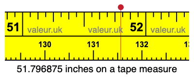 51.796875 inches on a tape measure 51.796875 inches on a tape measure