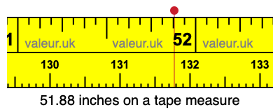51.88 inches on a tape measure 51.88 inches on a tape measure
