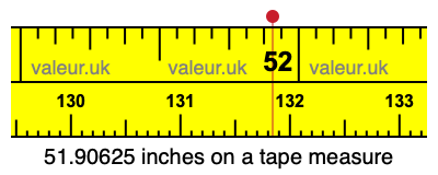 51.90625 inches on a tape measure 51.90625 inches on a tape measure