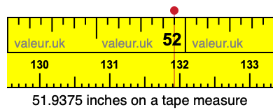 51.9375 inches on a tape measure 51.9375 inches on a tape measure
