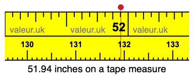 51.94 inches on a tape measure 51.94 inches on a tape measure