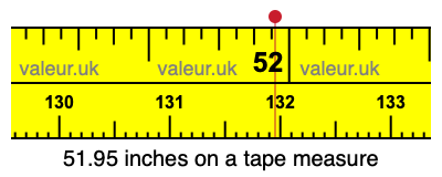 51.95 inches on a tape measure 51.95 inches on a tape measure