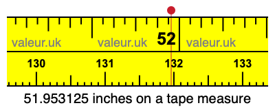 51.953125 inches on a tape measure 51.953125 inches on a tape measure