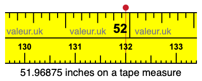 51.96875 inches on a tape measure 51.96875 inches on a tape measure