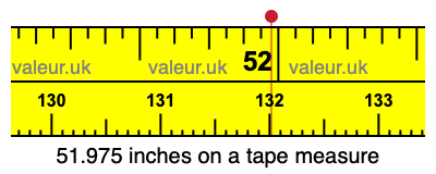 51.975 inches on a tape measure 51.975 inches on a tape measure