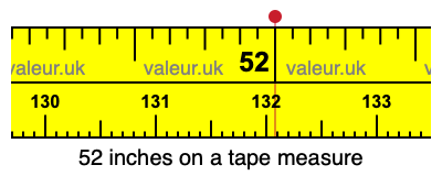 52 inches on a tape measure 52 inches on a tape measure