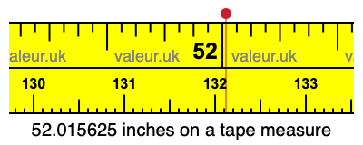 52.015625 inches on a tape measure 52.015625 inches on a tape measure