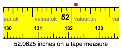 52.0625 inches on a tape measure