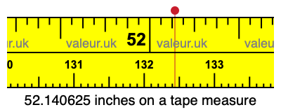 52.140625 inches on a tape measure 52.140625 inches on a tape measure