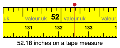 52.18 inches on a tape measure