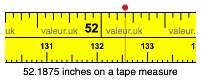 52.1875 inches on a tape measure