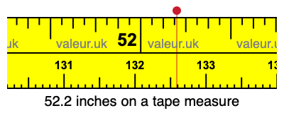 52.2 inches on a tape measure 52.2 inches on a tape measure