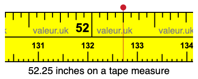 52.25 inches on a tape measure