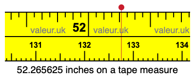 52.265625 inches on a tape measure 52.265625 inches on a tape measure