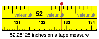 52.28125 inches on a tape measure