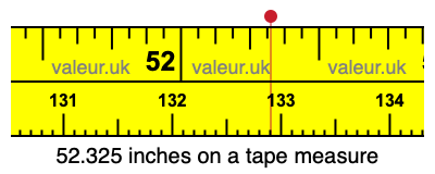 52.325 inches on a tape measure 52.325 inches on a tape measure