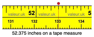52.375 inches on a tape measure 52.375 inches on a tape measure