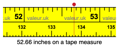 52.66 inches on a tape measure