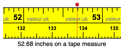 52.68 inches on a tape measure