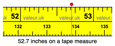 52.7 inches on a tape measure