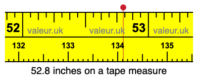 52.8 inches on a tape measure