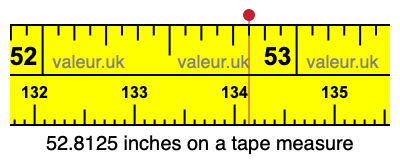 52.8125 inches on a tape measure