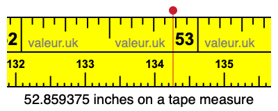 52.859375 inches on a tape measure