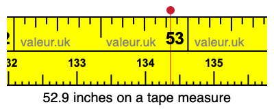 52.9 inches on a tape measure