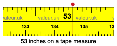 53 inches on a tape measure