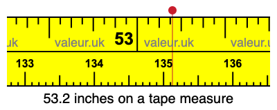 53.2 inches on a tape measure