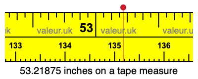 53.21875 inches on a tape measure