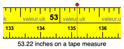 53.22 inches on a tape measure