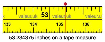 53.234375 inches on a tape measure