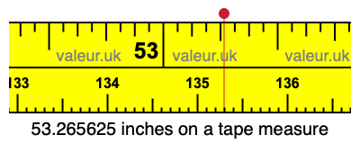 53.265625 inches on a tape measure